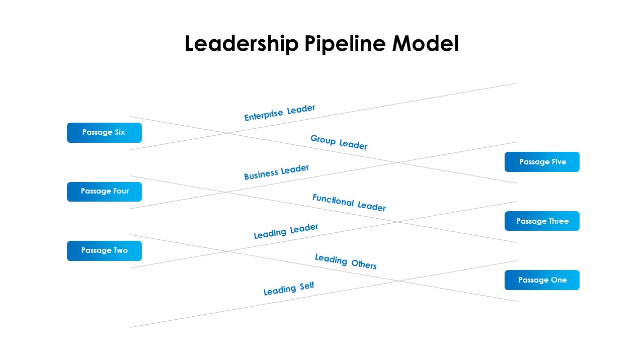 hr pipeline leadership