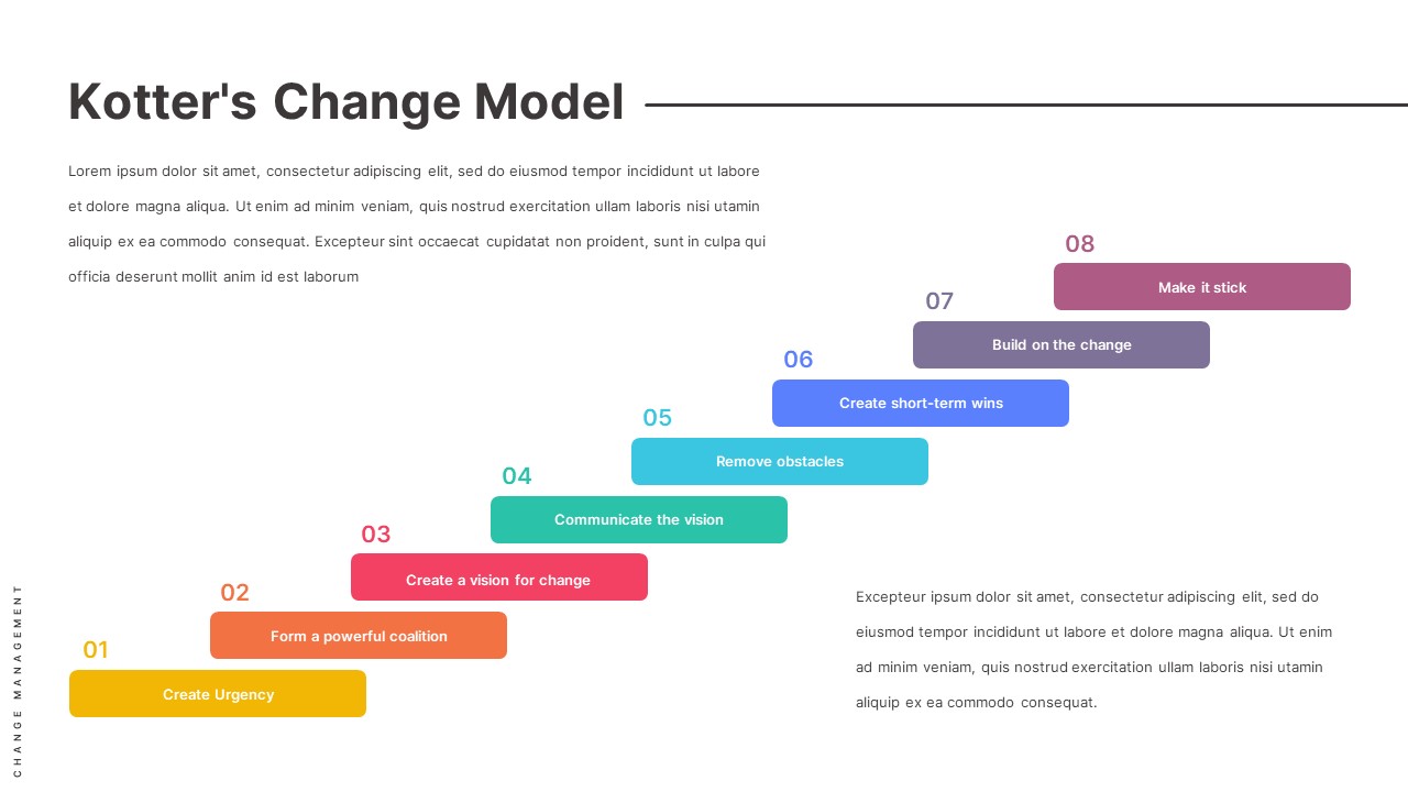 kotters-8-step-change-management-model