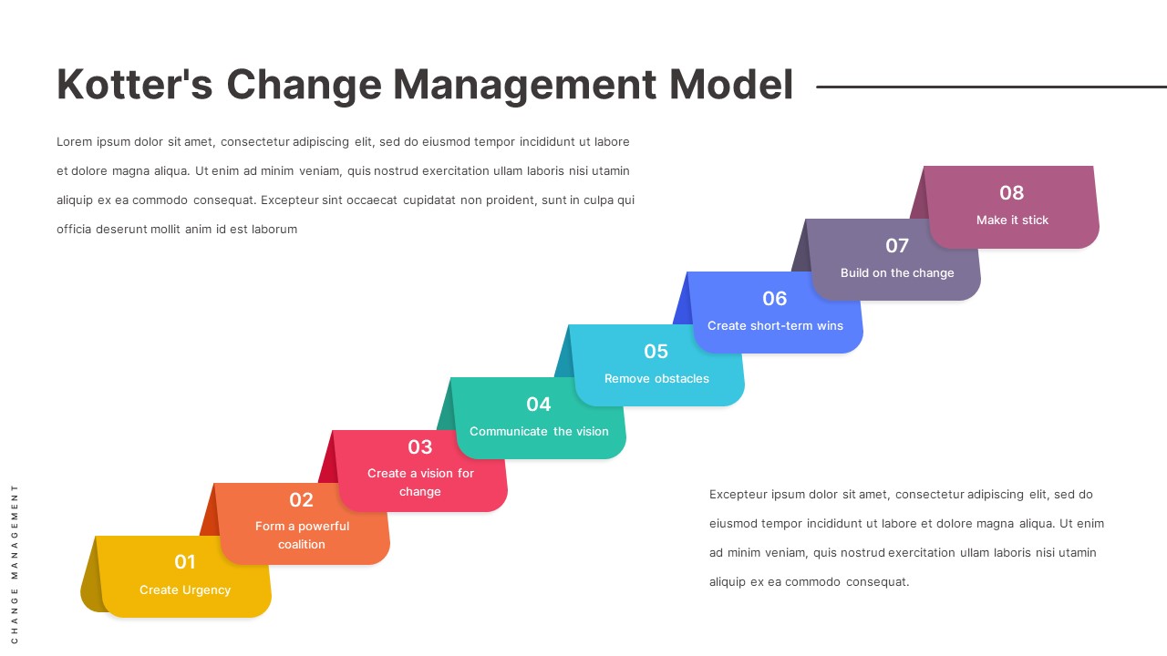 kotters-change-management-model