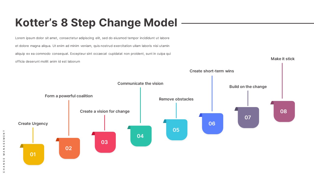 kotters-change-model-template