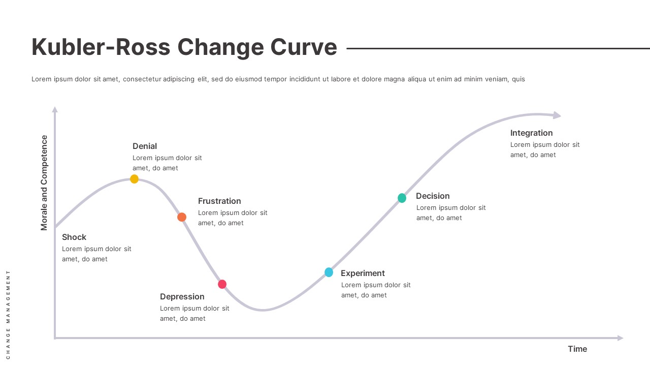 kubler-ross-change-curve-template