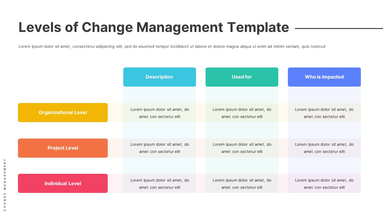 levels-of-change-management-ppt-slide
