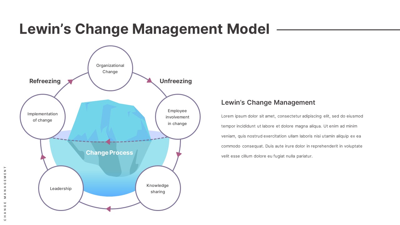 lewins-change-management-model-slide