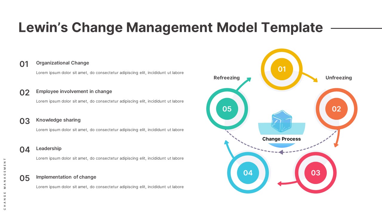 lewins-three-stage-model-of-change