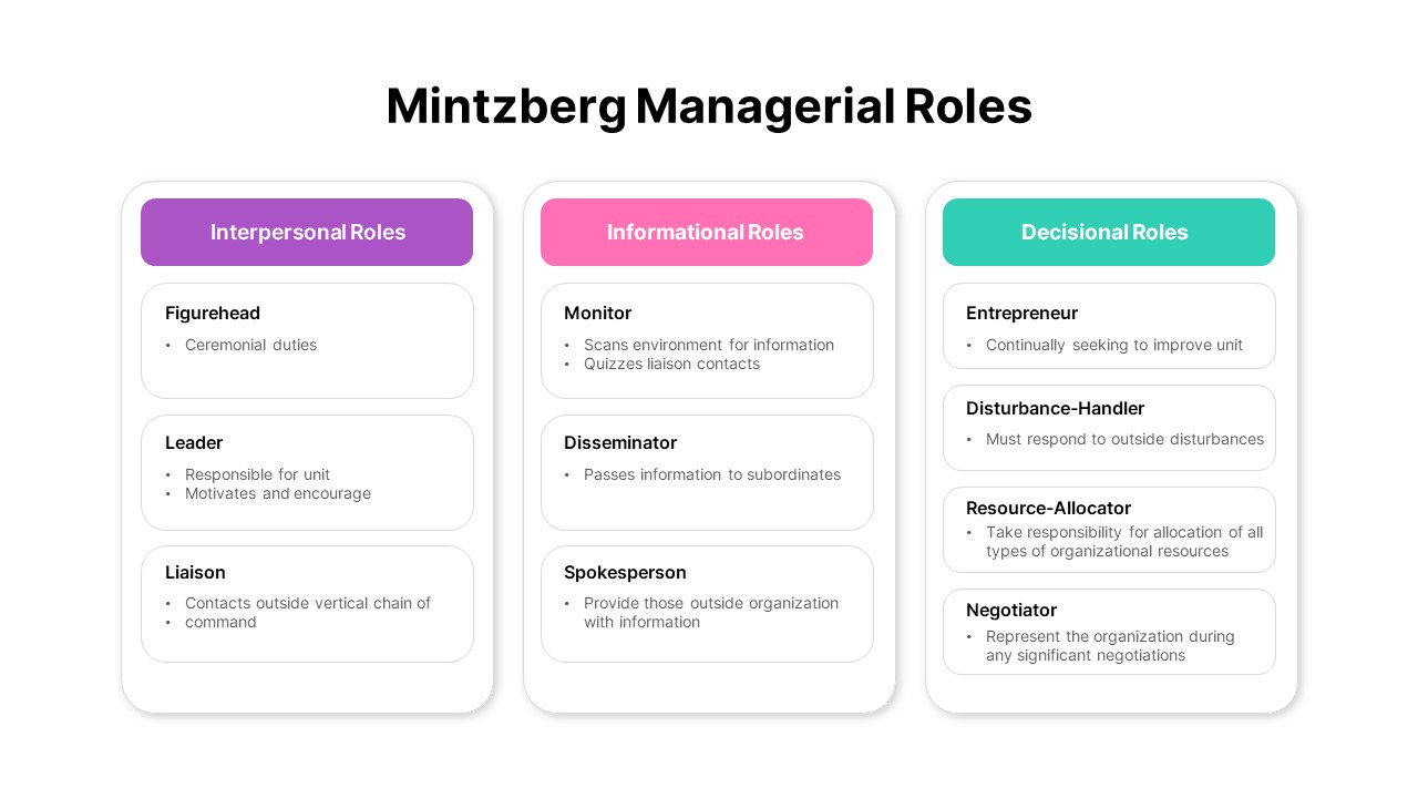 managerial roles in management