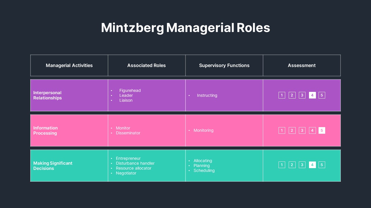 mintzberg managerial role