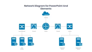 Network Diagram Template and Elements