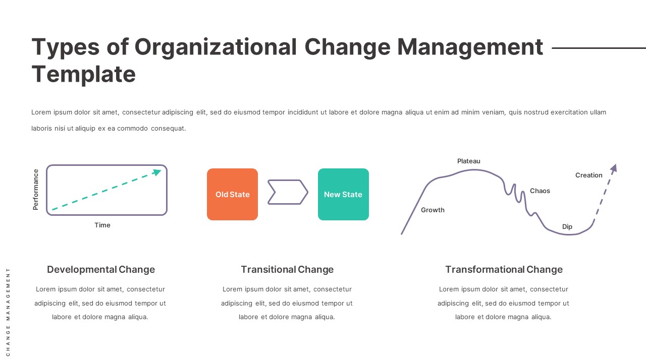 organizational-change-management-types