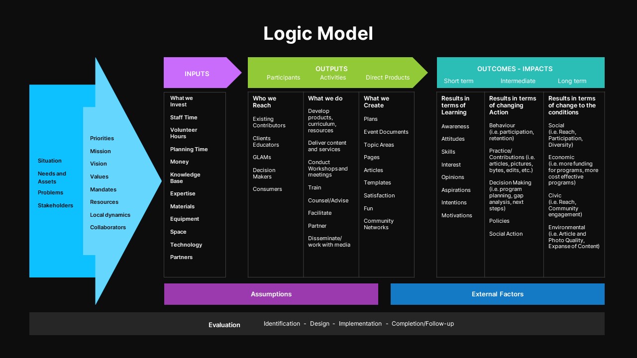 powerpoint logic model template
