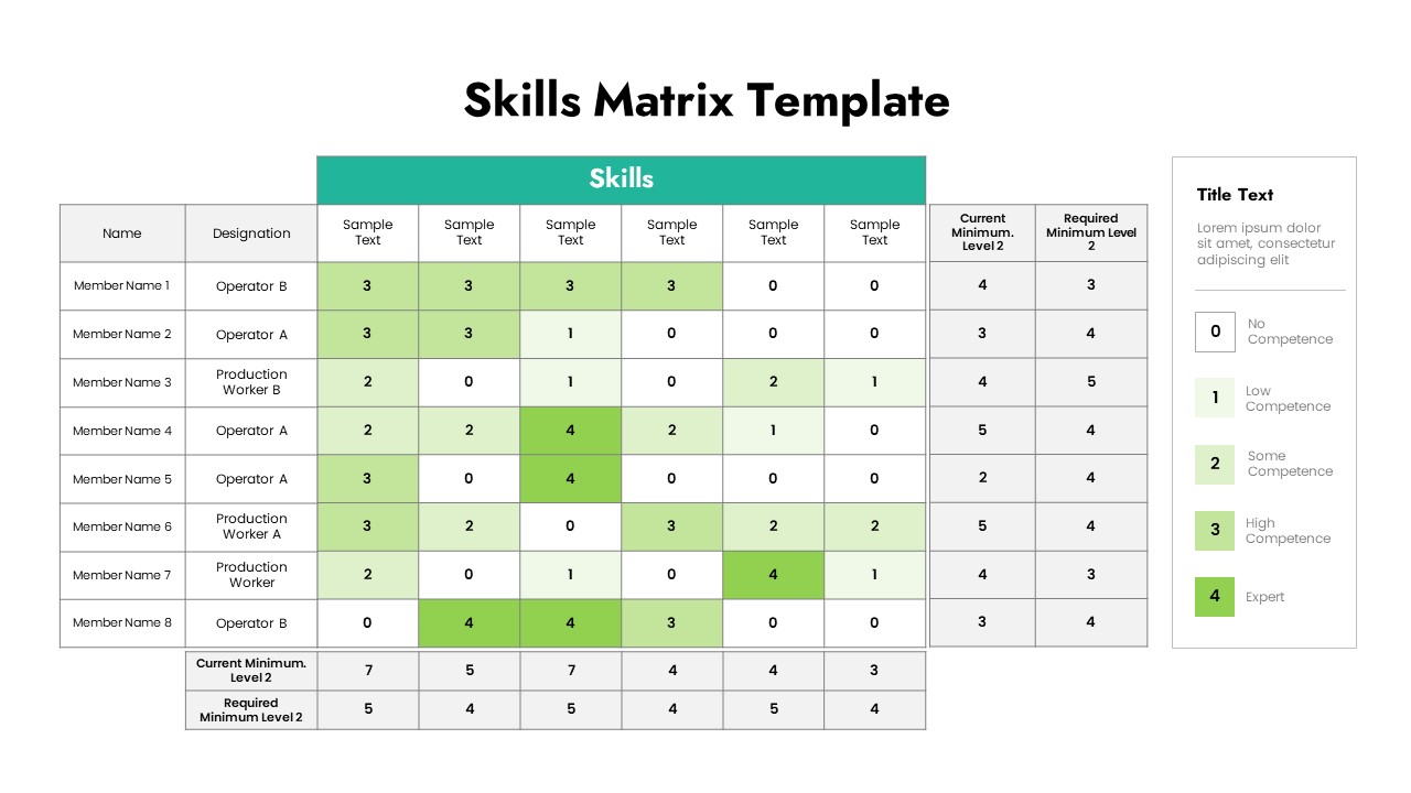 skill mapping template