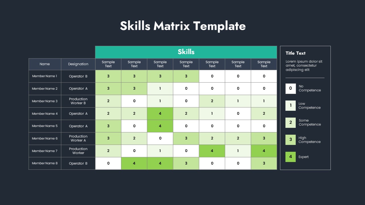 skills chart template