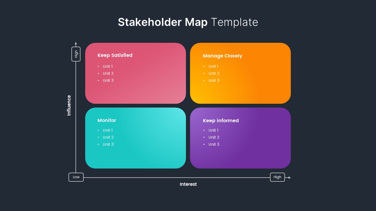 stakeholder map example