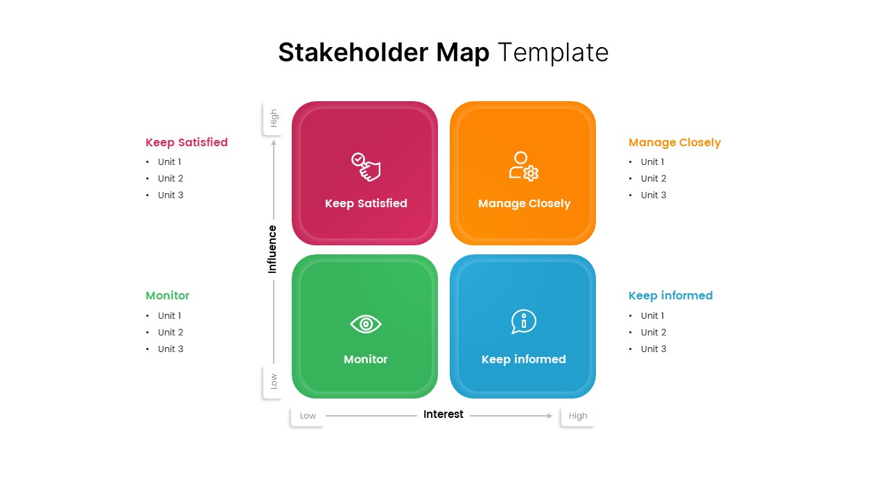 stakeholder mapp template