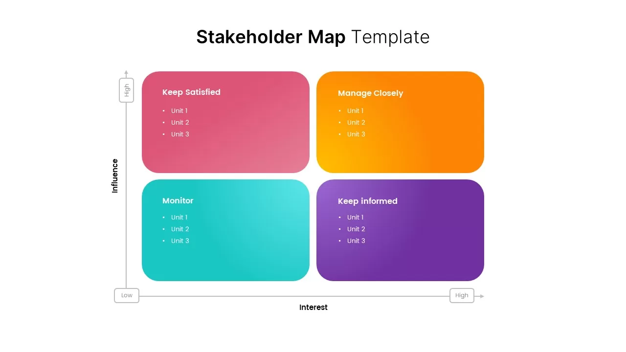 stakeholder mapping template