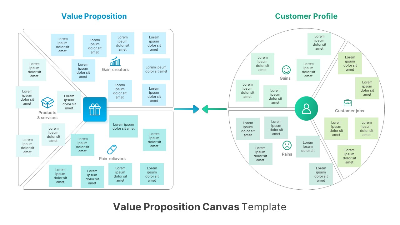 strategyzer value proposition canvas
