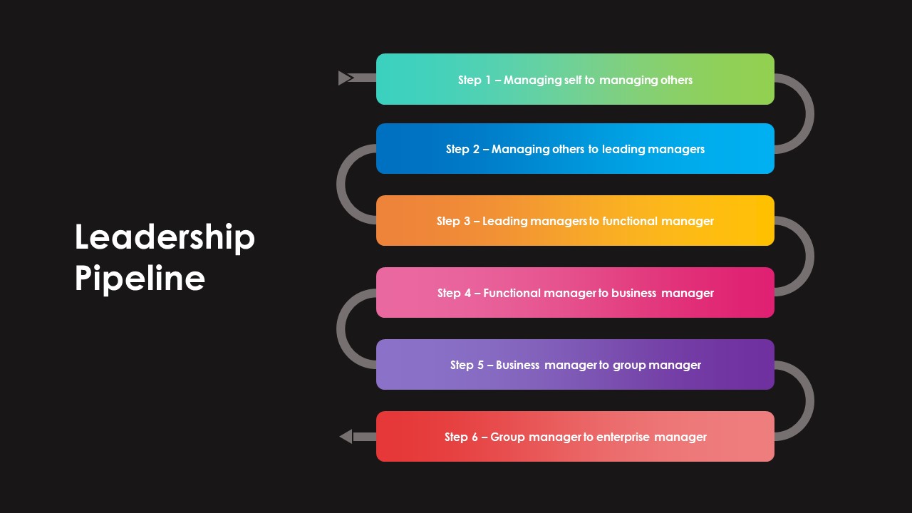 succession planning leadership