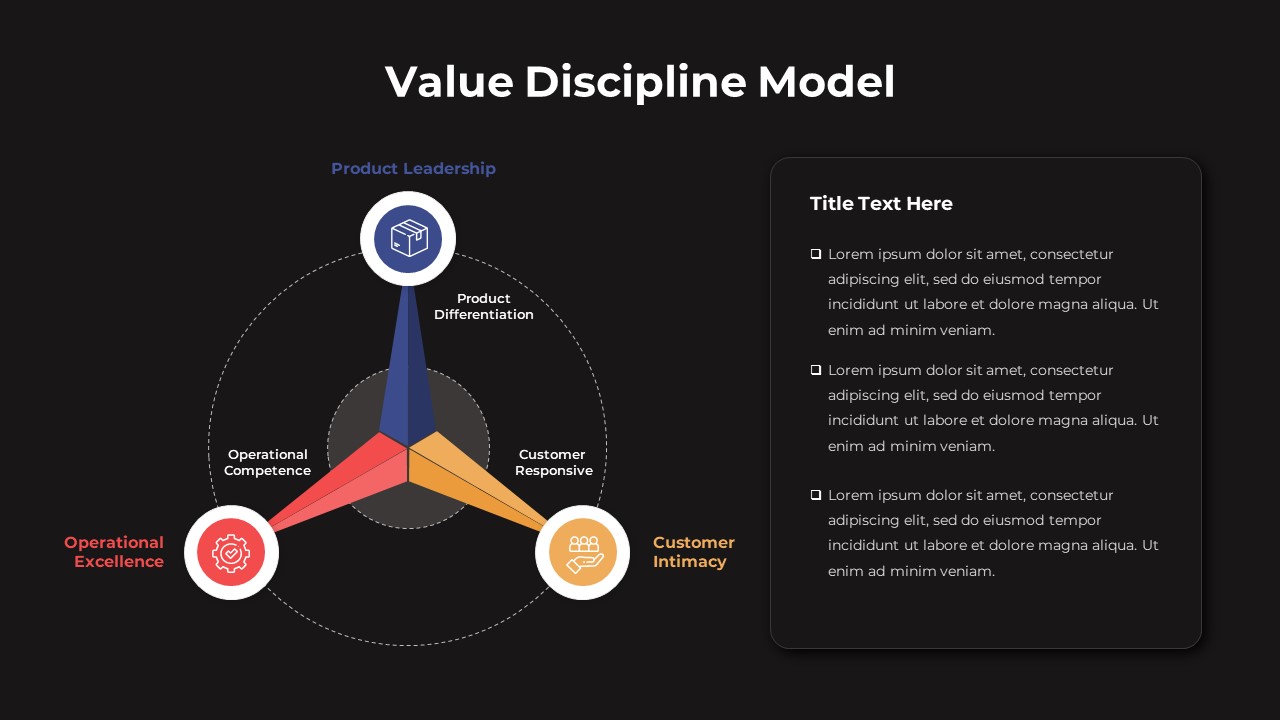 value discipline template