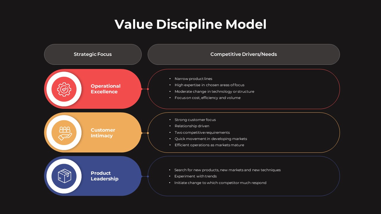 values discipline template