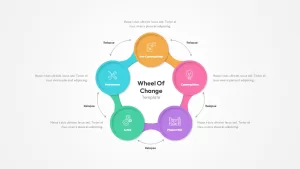 wheel of change powerpoint template