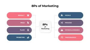 8Ps of Marketing Template