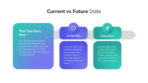 Current VS Future State Template