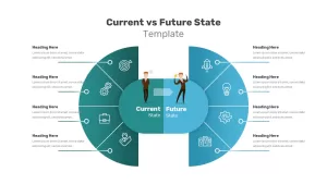 Current vs Future State Presentation Template