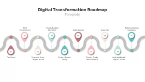 Digital Transformation Roadmap PPT