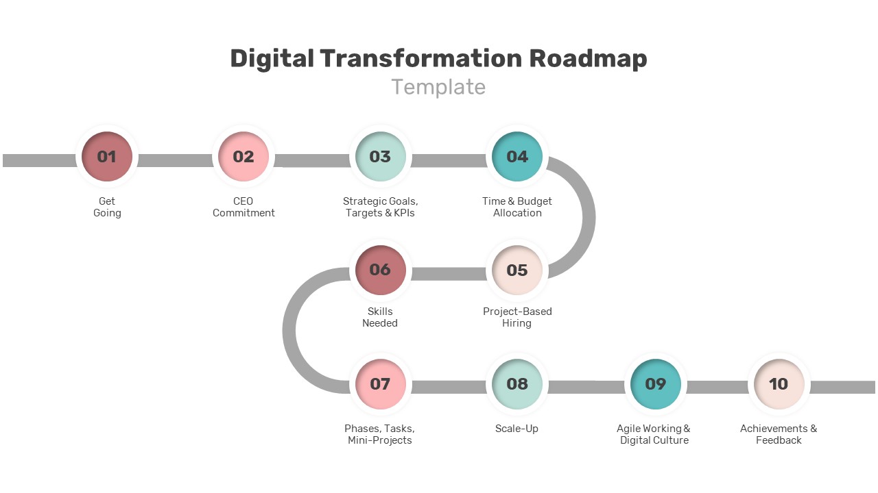 Digital Transformation Roadmap powerpoint