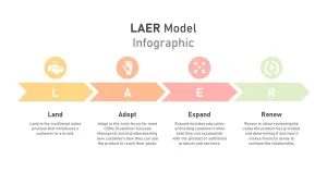 LAER Model Infographics PowerPoint Template