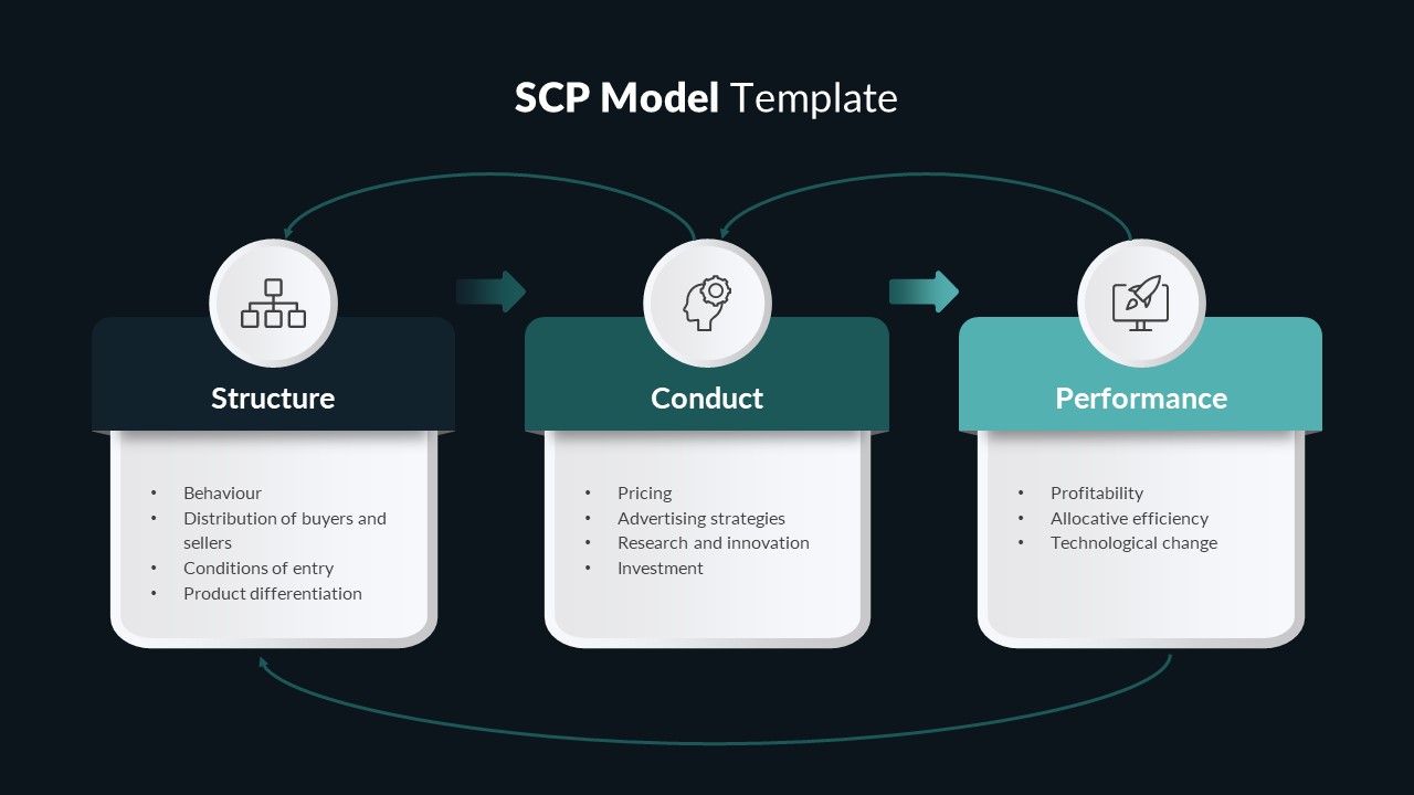 SCP Model Template Dark