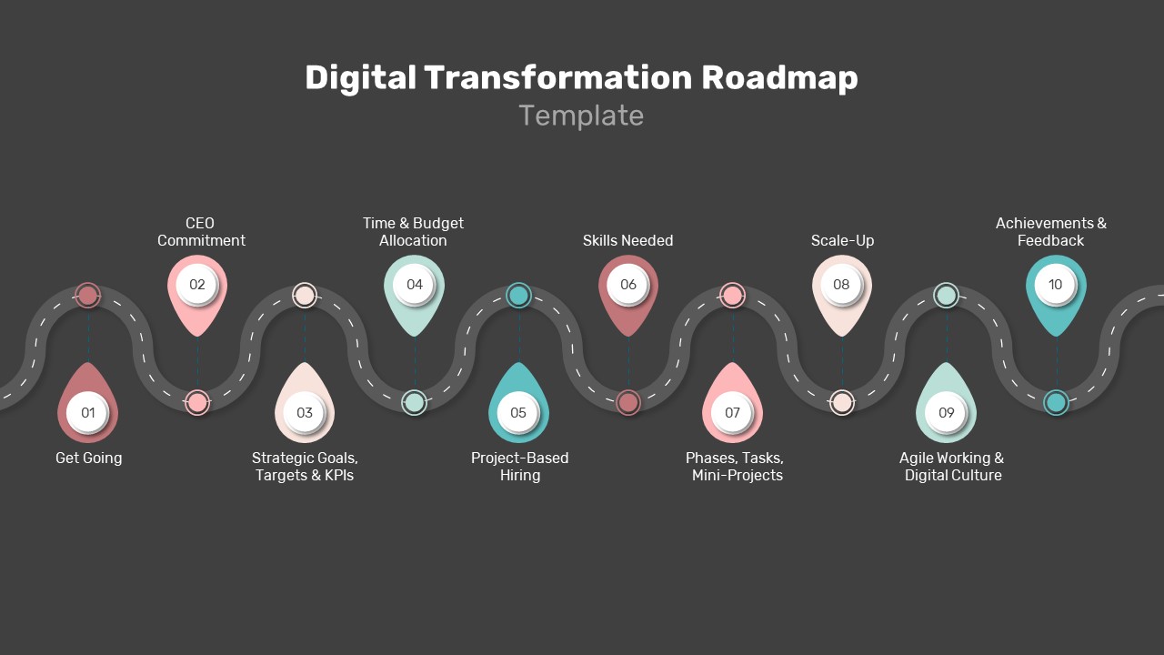 Transformation Roadmap template