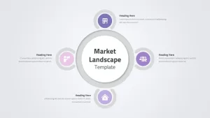 market landscape