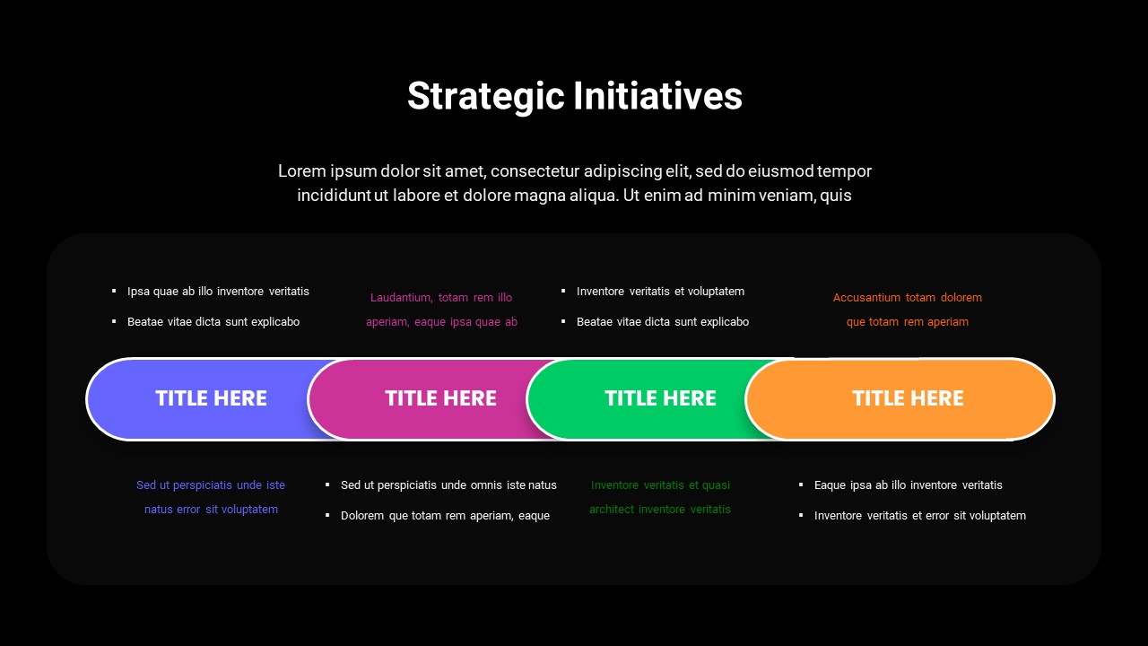 strategic initiatives slides