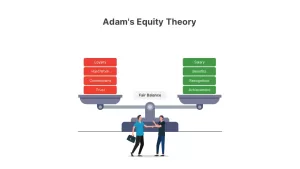 Adam's Equity Theory ppt slide