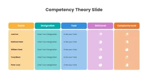 Team Competency Slide