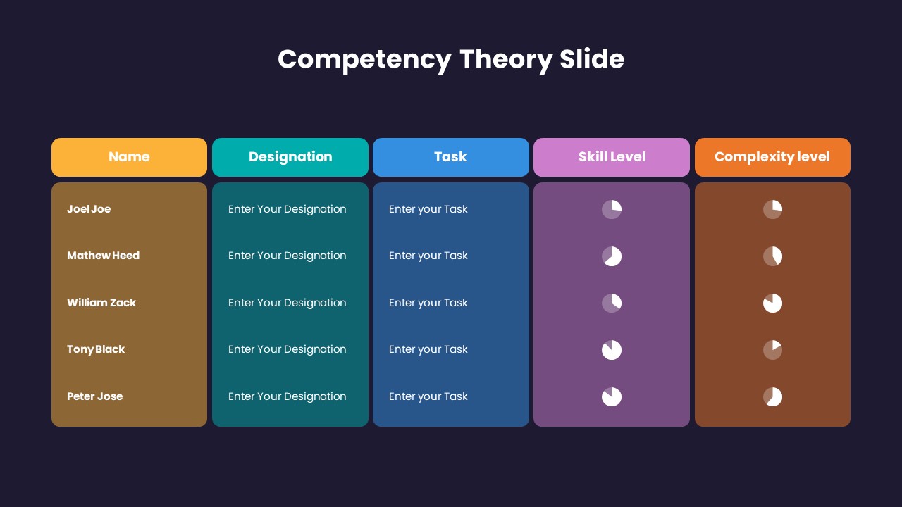 Competency Theory Slide Dark