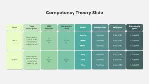 Competency Theory Template