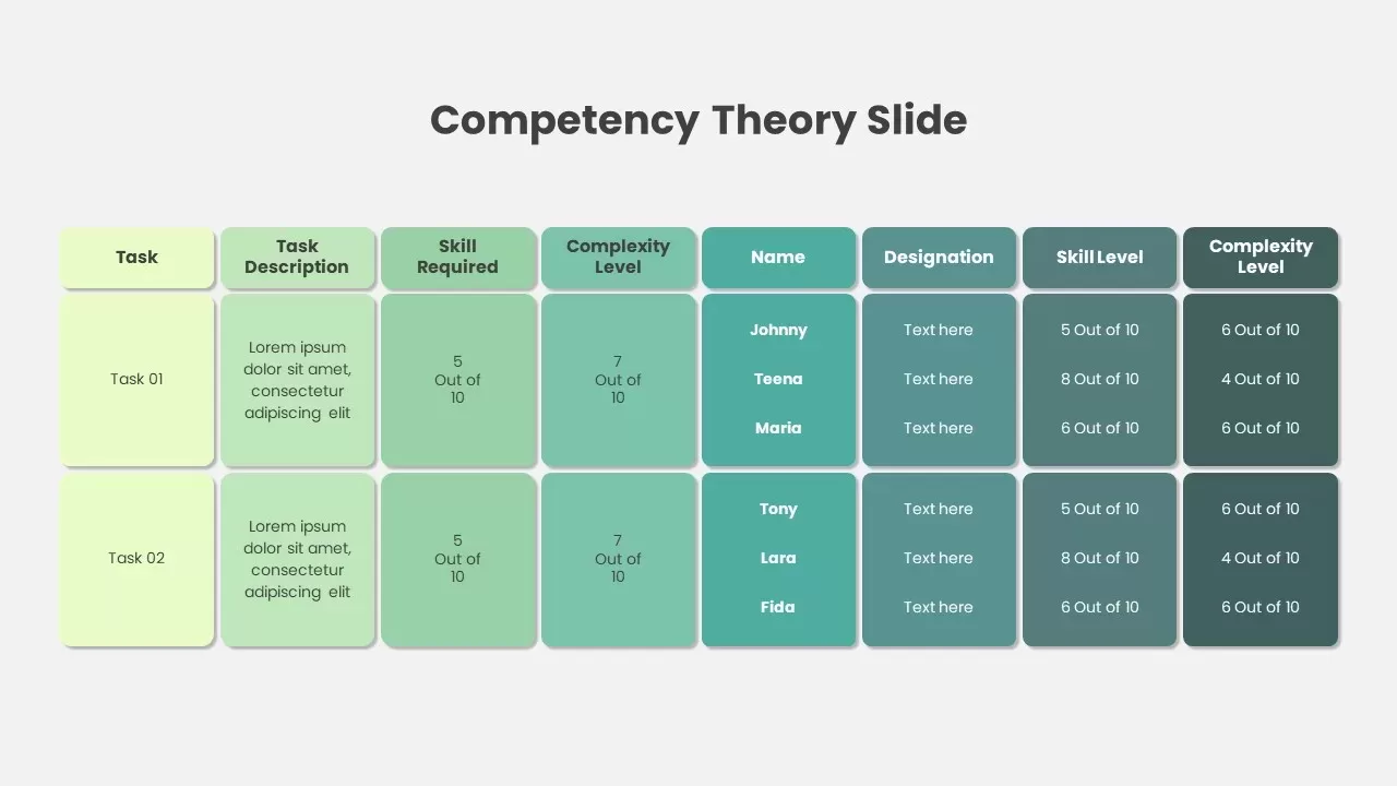 Competency Theory Template