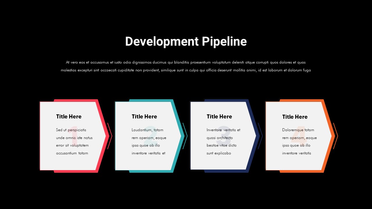 Development pipeline templates