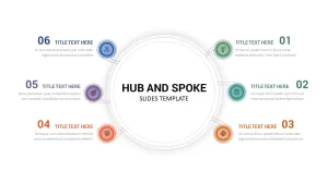 Hub and Spoke Infographic for Presentation