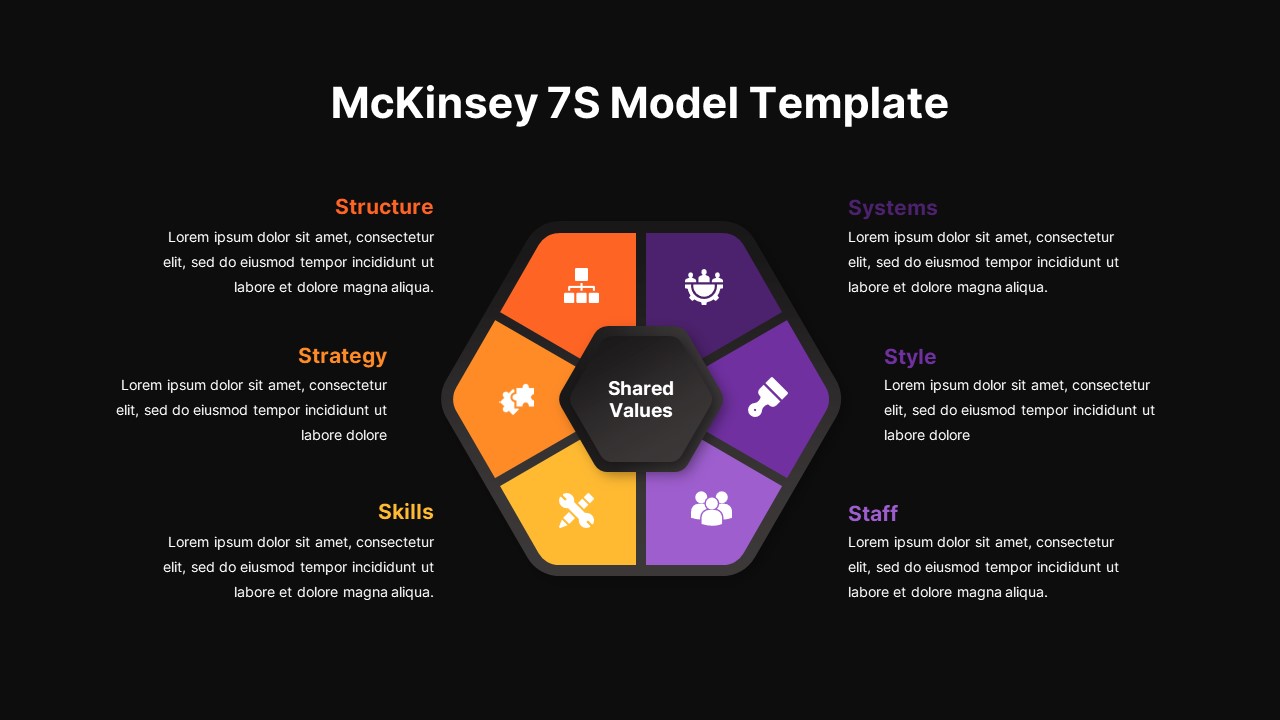 McKinsey 7S Model Infographics Dark