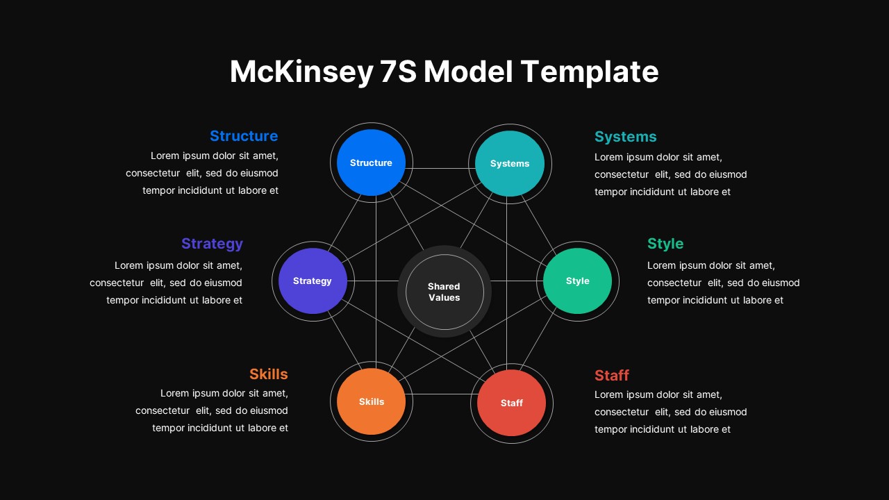 McKinsey 7S Model Template Dark