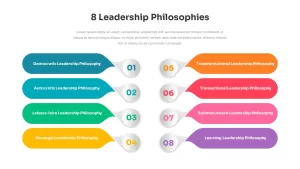 8 Leadership Philosophies