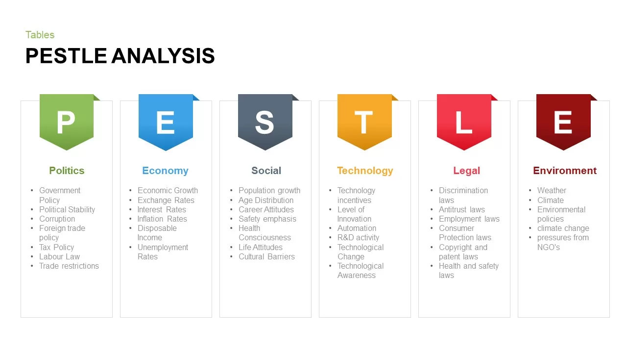 pestle analysis template