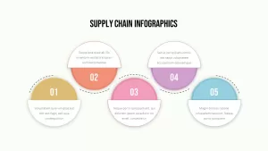 supply chain infographics