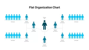 Flat Organization Chart