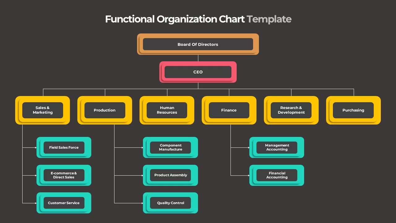 Functional Organizational Chart Template Dark