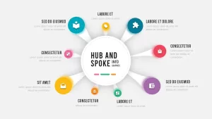 Hub And Spoke Infographic Template