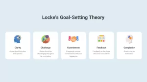 Locke's Goal-Setting Theory powerpoint template