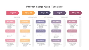 Project Stage Gate Template, Project Stage Gate ppt Template, Project Stage Gate powerpoint Template, Project Stage Gate Template slide